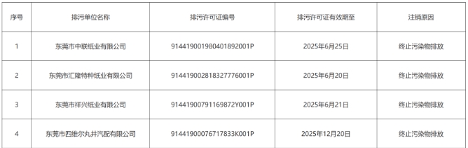 東莞三家老牌造紙企業(yè)排污許可證注銷 或?yàn)橹袊旒垬I(yè)走出困境指明方向