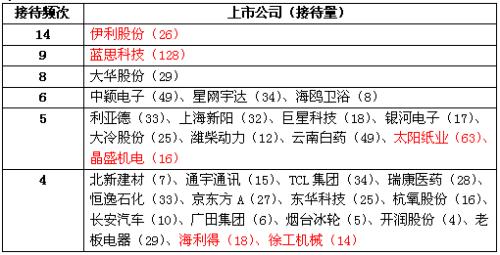 紙引未來(lái),密集調(diào)研上市公司