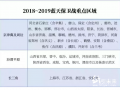 290個督查組強令紙箱廠停限產(chǎn)，需求慘跌紙價僵持！