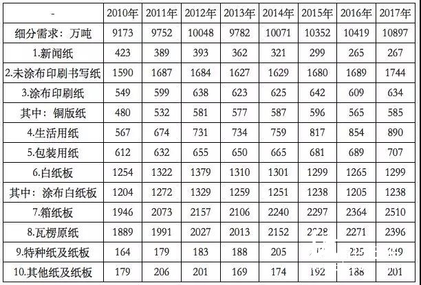2018年環(huán)保政策趨嚴(yán)、中美貿(mào)易摩擦加劇，國廢價(jià)格大幅上揚(yáng)？