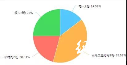 調(diào)查了267家印刷廠，發(fā)現(xiàn)行情不景氣，這些問(wèn)題較為突出