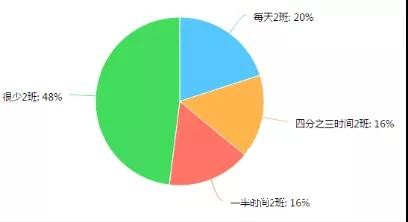 調(diào)查了267家印刷廠，發(fā)現(xiàn)行情不景氣，這些問(wèn)題較為突出