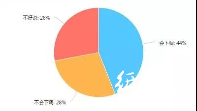 調(diào)查了267家印刷廠，發(fā)現(xiàn)行情不景氣，這些問(wèn)題較為突出