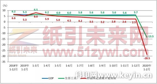 造紙價(jià)格指數(shù)