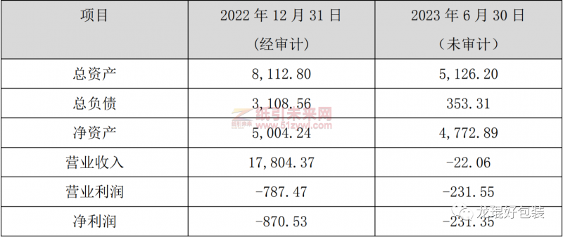 廈門吉宏包裝、西安環(huán)球印務共同經(jīng)營的紙業(yè)包裝將被清算!2